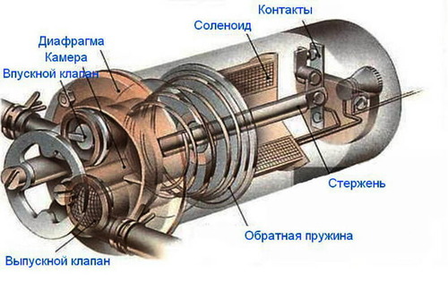 Топливный насос