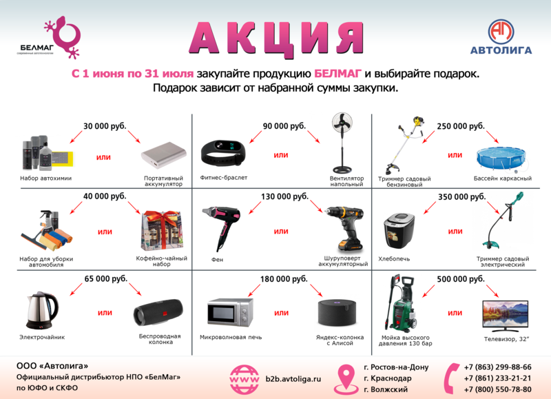 Акция по продукции БелМаг