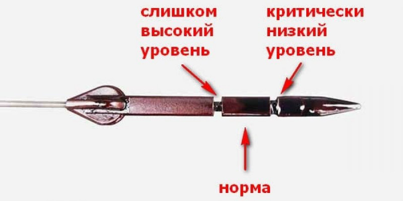 Что будет, если перелить масло в двигатель?