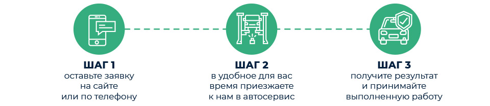 сто сервис