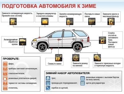 подготовка автомобиля к зиме