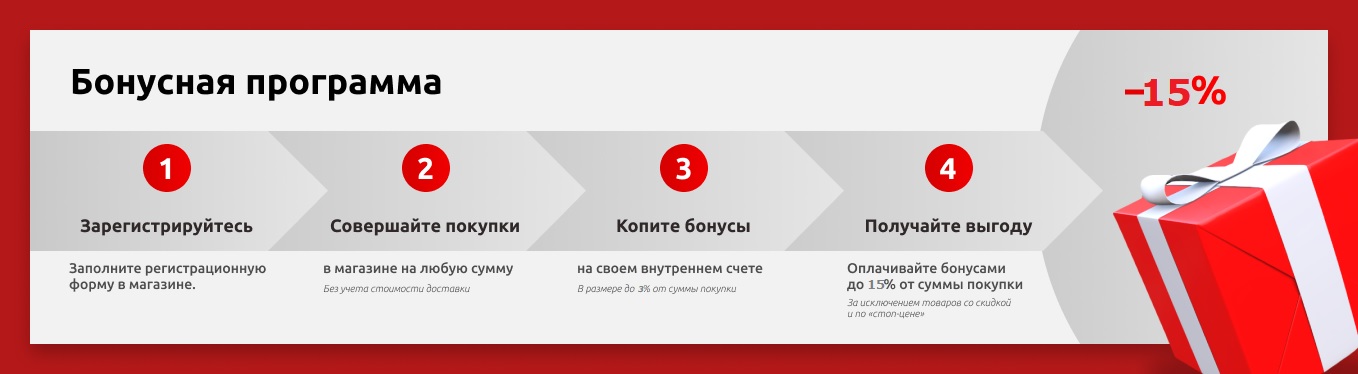 Фабрика лояльности. Бонусная программа. Бонусная программа лояльности. Бонусы для клиентов. Бонусные программы для клиентов.