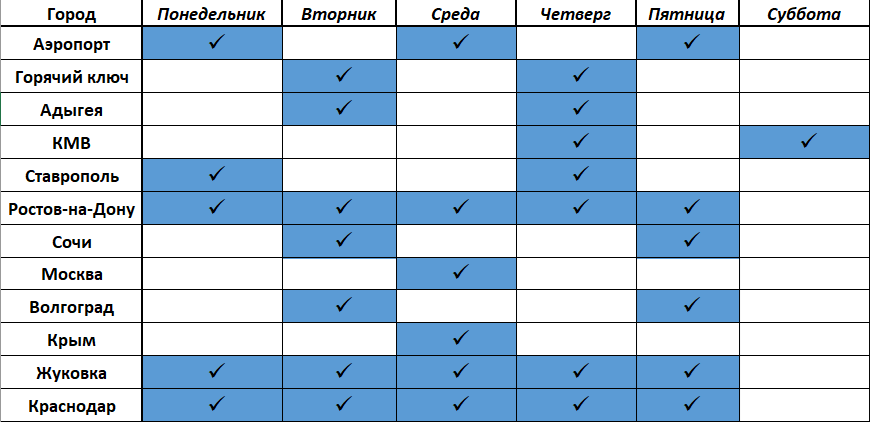 График доставки