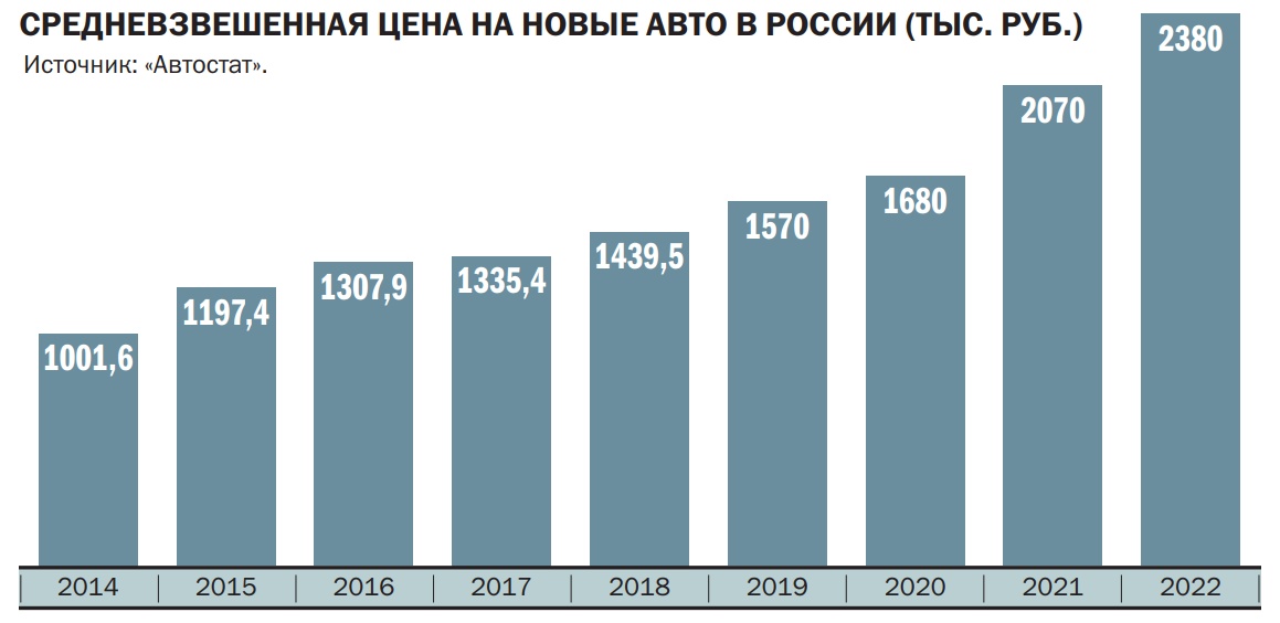 Рост цен на иномарки в России: Фактические стоимости автомобилей