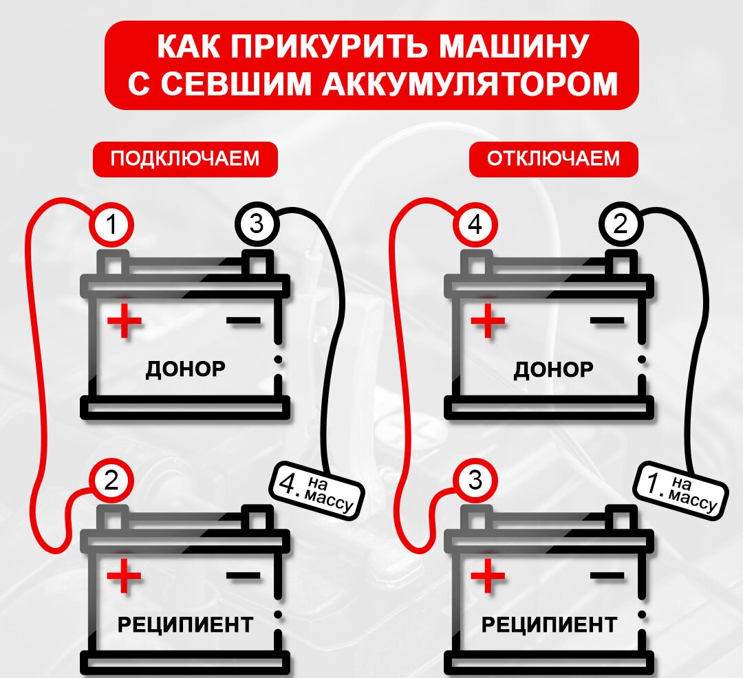 Как правильно прикурить автомобиль если сел аккумулятор