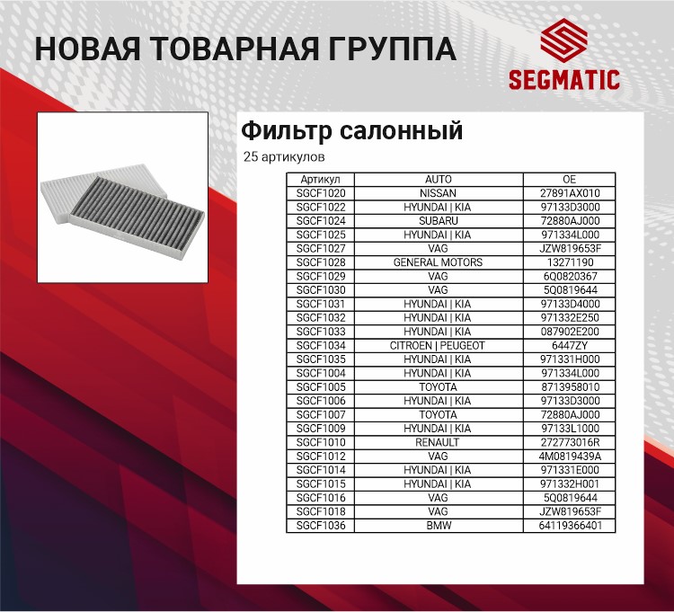 саорнные