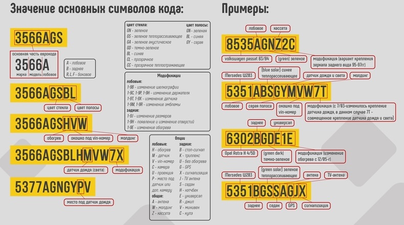 Как расшифровать маркировку на стекле автомобиля или просто ЕВРОКОД