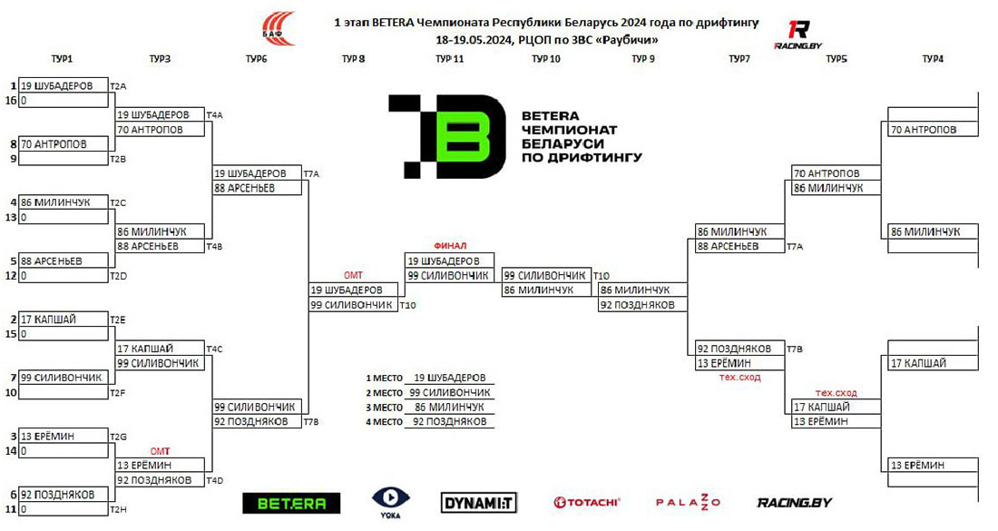 TOTACHI и ДиасАвтоПлюс &ndash; официальные партнеры чемпионата Беларуси Betera