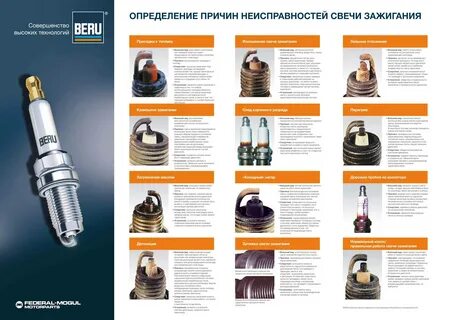 Свечи зажигания - как правильно их закручивать и как откручивать. Все ошибки и советы. Обзор