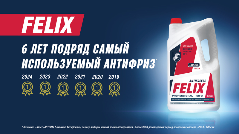 FELIX – самый используемый антифриз в России на протяжении 6 лет подряд