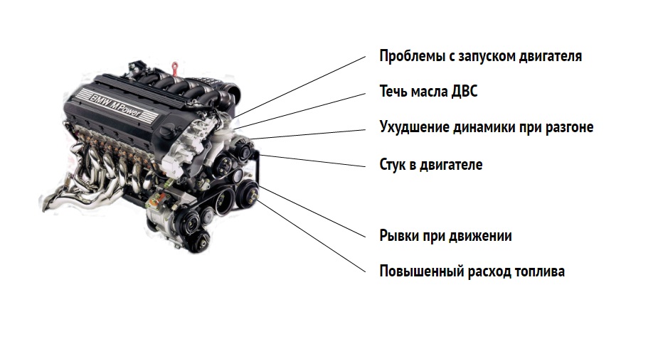 10 распространённых ошибок, которые приводят к поломке двигателя
