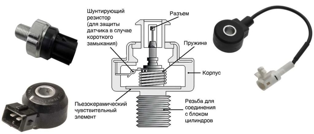 автозапчасти для ремонта