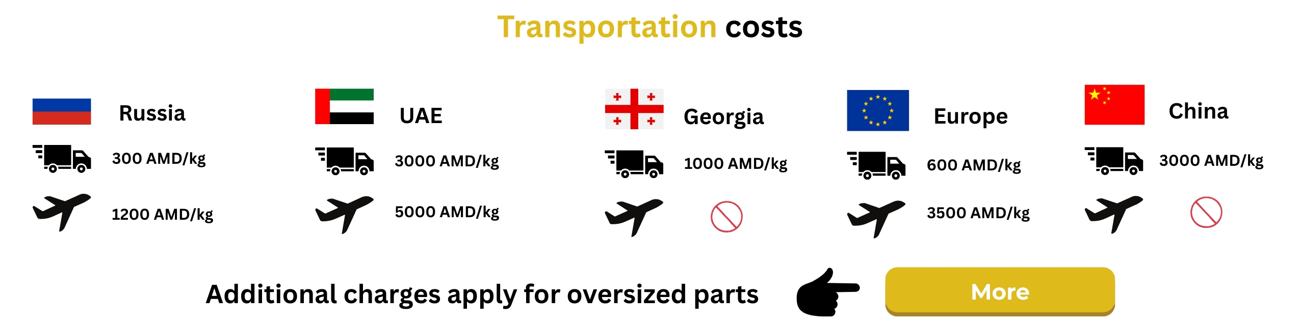 Shipping Tariffs