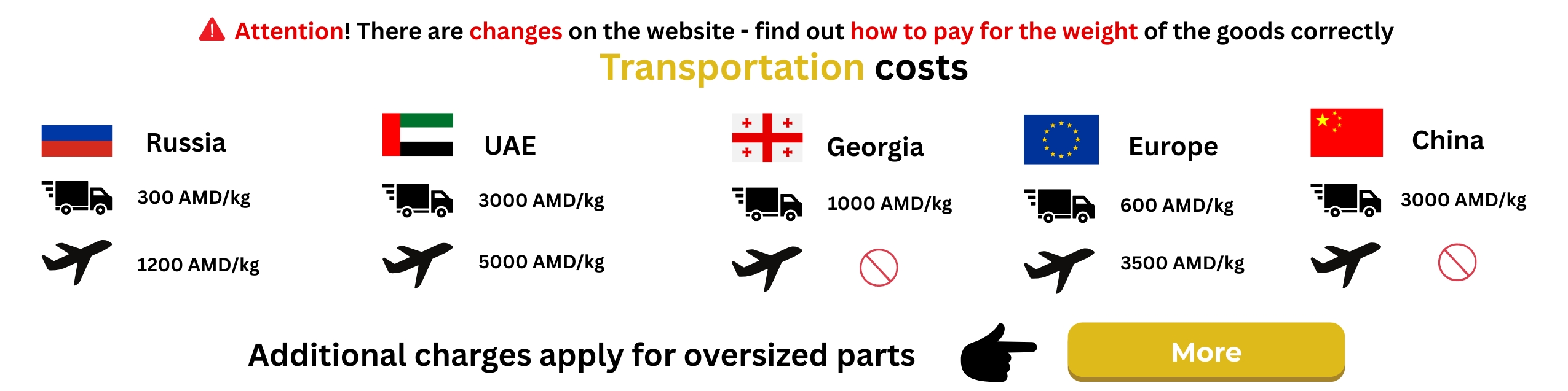 Shipping Tariffs