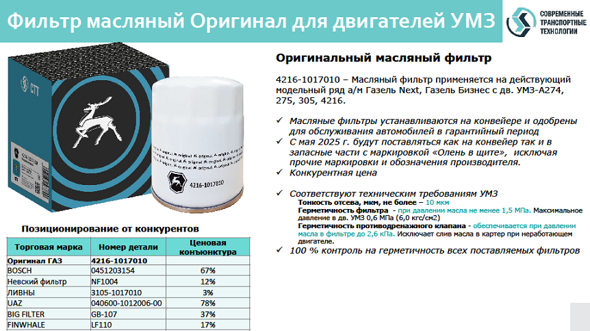 Запчасти ГАЗ оптом