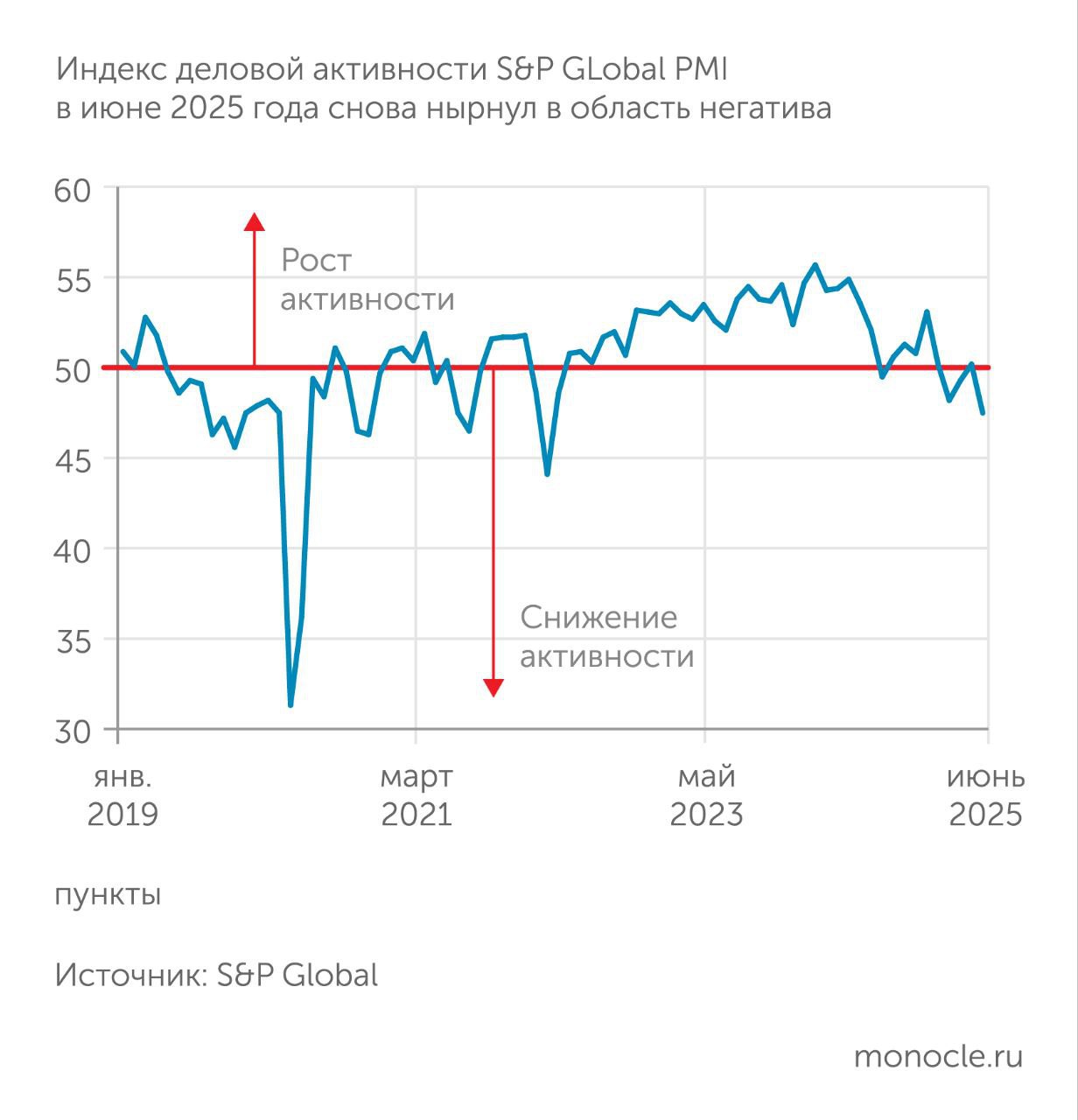 Основные макроэкономические итоги недели
