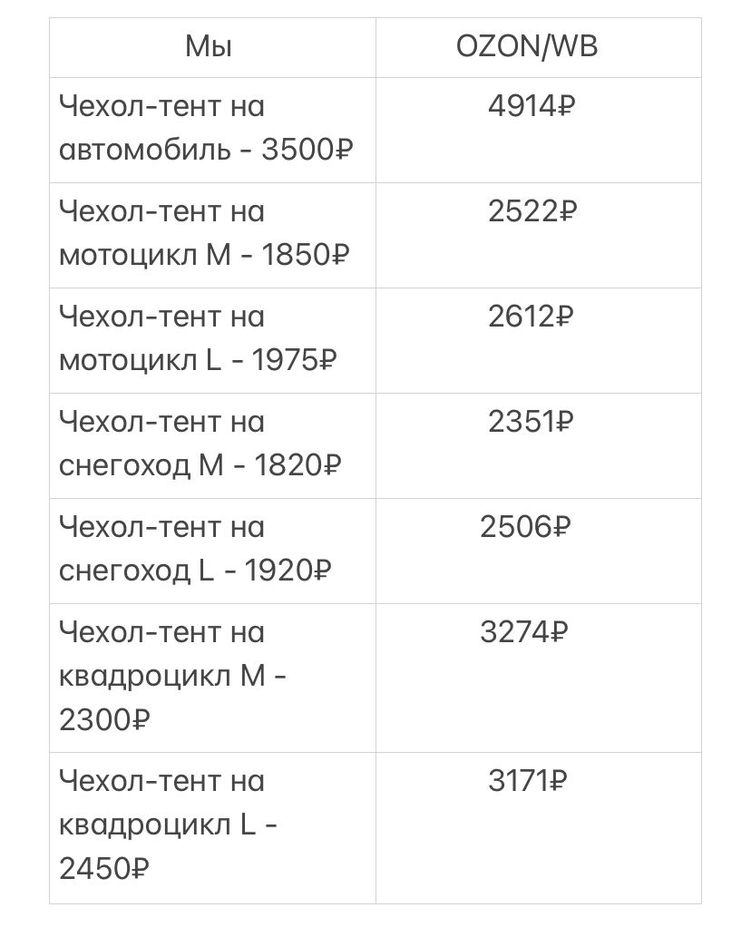 Дешевле чем на OZON и WB!