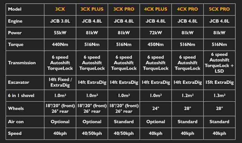 Характиристики JCB 3CX 4CX 5CX