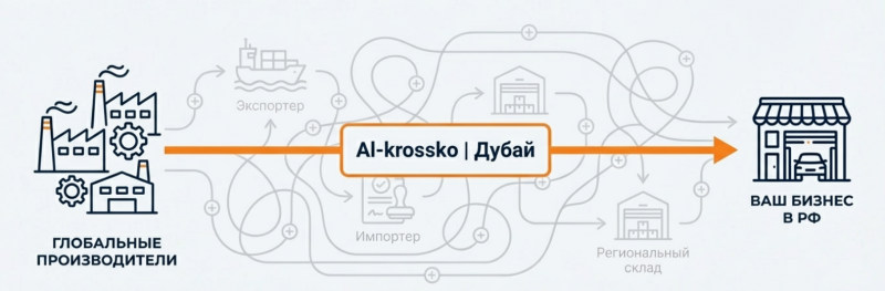 Прямой путь