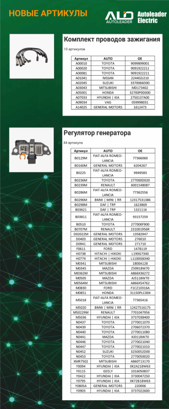 регуляторы