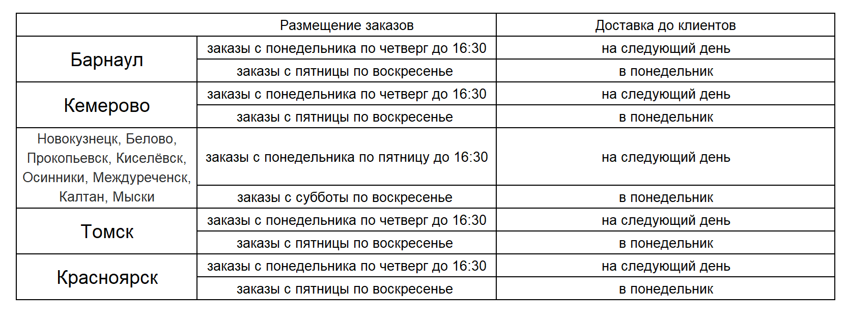 Новый график работы Регионы