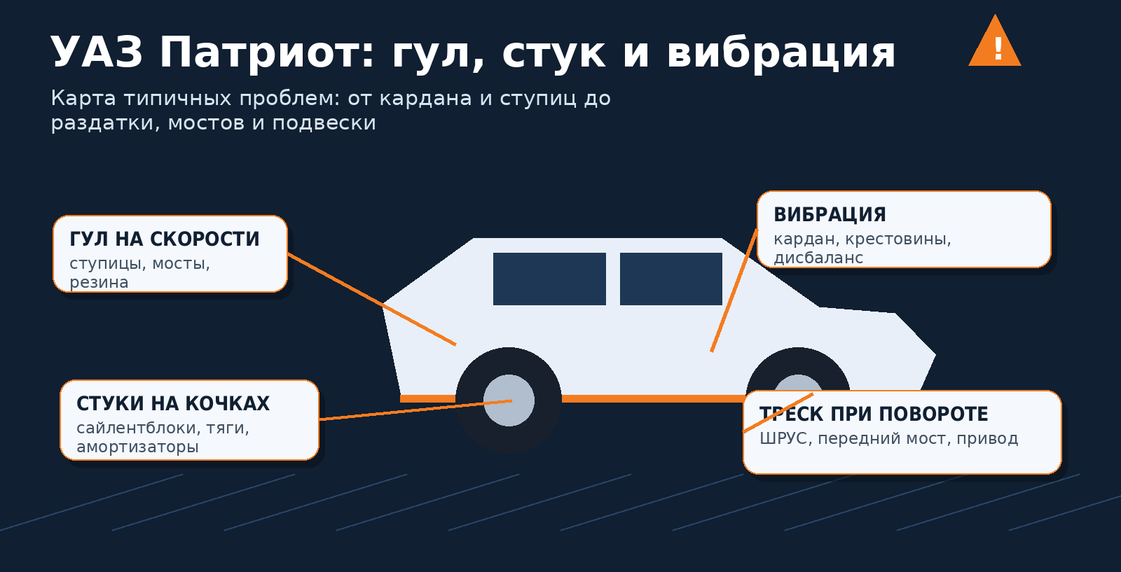Почему УАЗ Патриот гудит, стучит и вибрирует: карта типичных проблем