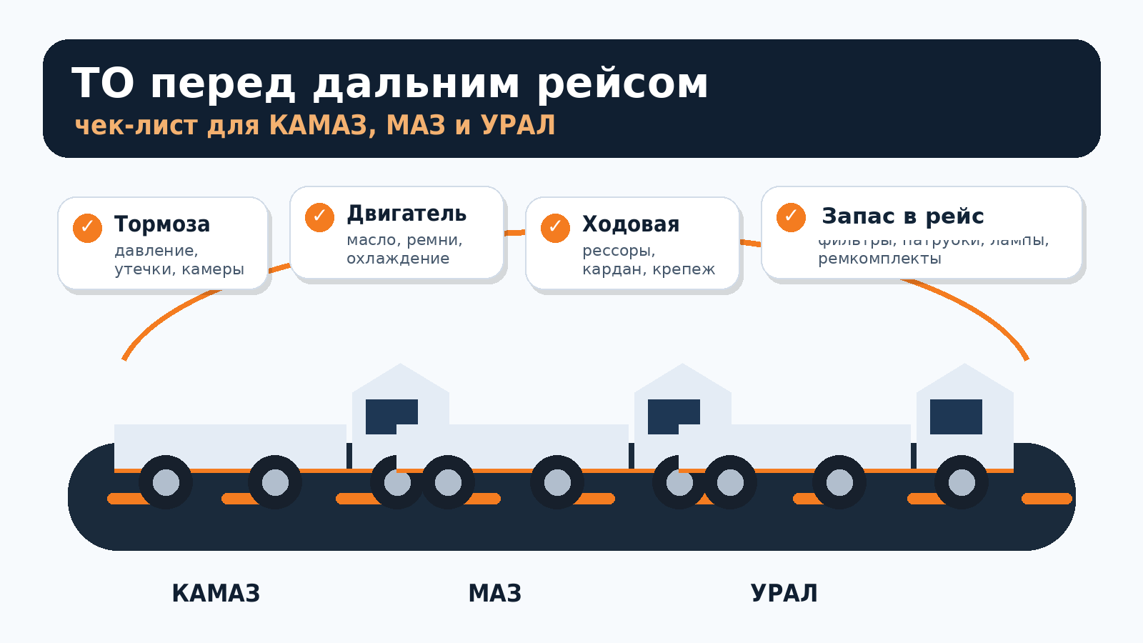 ТО перед дальним рейсом: чек-лист для КАМАЗ, МАЗ и УРАЛ