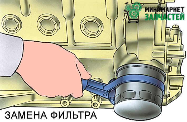 Как открутить корпус масляного фильтра