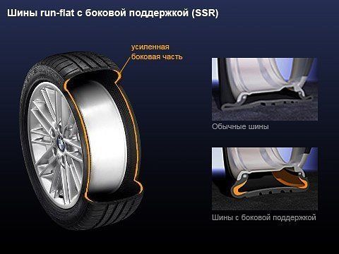 Ран флэт что это. Резина РАН флэт. Run on Flat шины что это. RUNFLAT что это на шинах. Колеса Ранфлет.