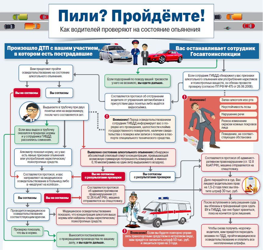 Тест на алкоголизм для водителей когда вступает в силу