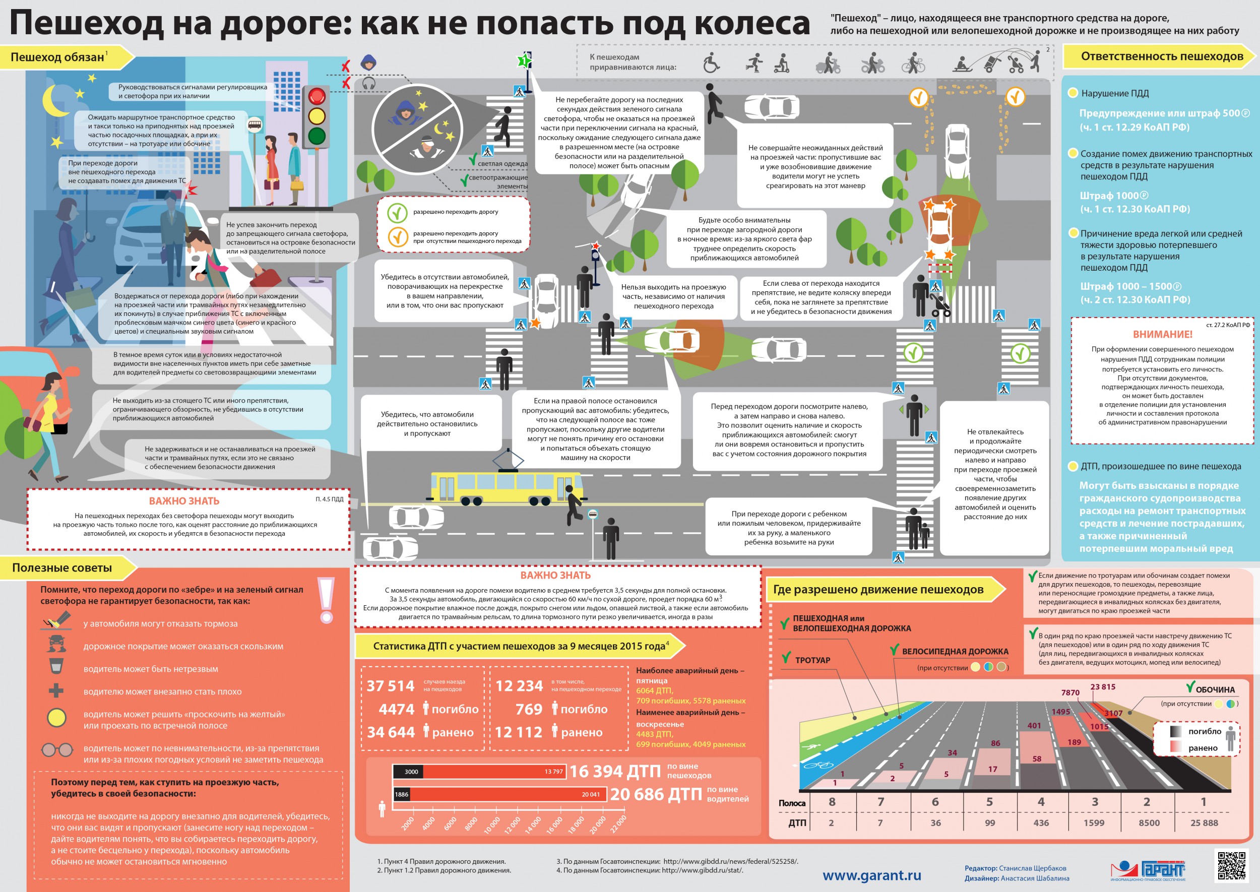 Действия при дтп конспект. Инфографика ПДД. Профилактика нарушений правил дорожного движения. Инфографика безопасность на дороге. Безопасность на дороге для студентов.