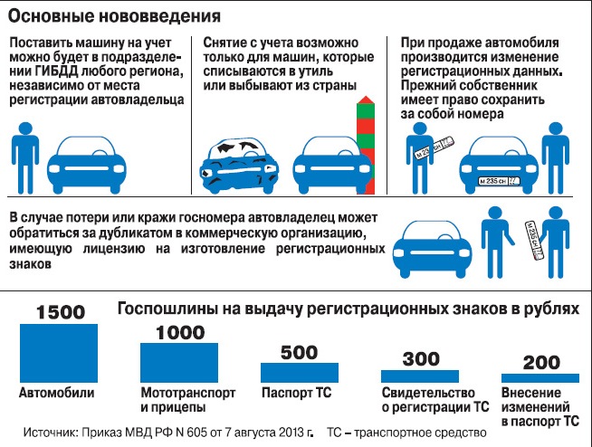 Где можно переоформить автомобиль. Где можно переоформить автомобиль