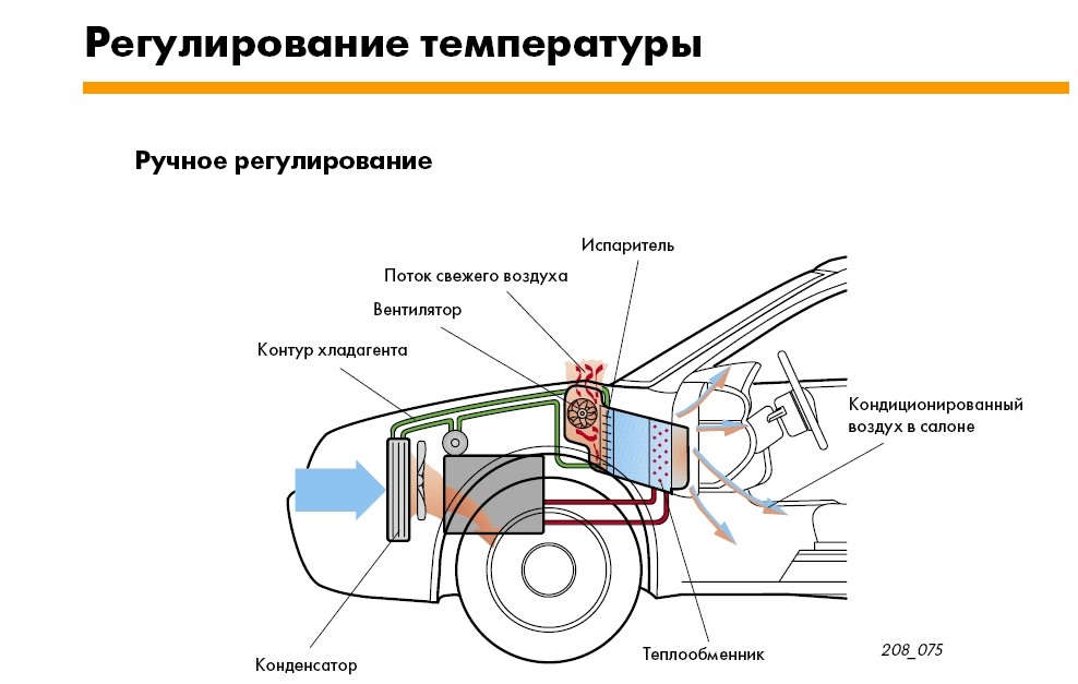 Управление потока воздуха