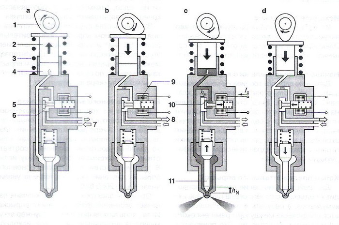 Схема насос форсунка