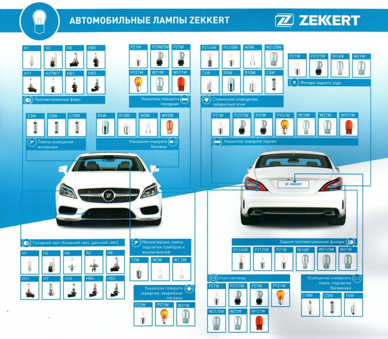 Каталог автолам. Стенд для автомобильных ламп. Лампы автомобильные каталог. Лампочки автомобильные каталог. Стенд для лампочек автомобильных.