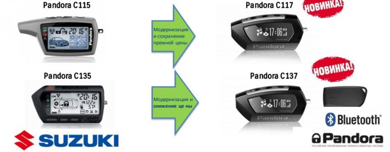 pandora 2000 инструкция