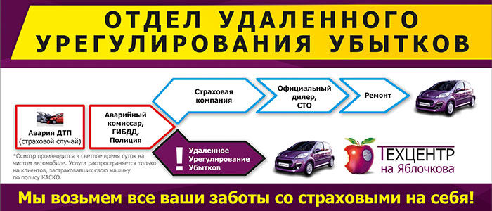 Отделе урегулирования убытков страховой компании. Удаленное урегулирование убытков. Отдел удаленного урегулирования убытков. Урегулирование убытков по ОСАГО. Этапы урегулирования убытков.