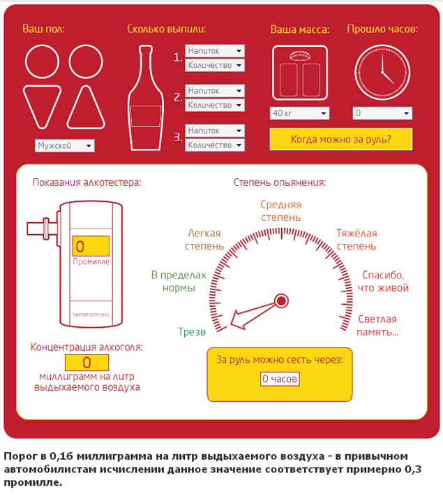 Точный алкогольный калькулятор для водителя. Тест на алкоголь за рулем. Через сколько можно за руль. Сколько можно выпить водки за день. Через ЗСКОЛЬКО можно за руль.